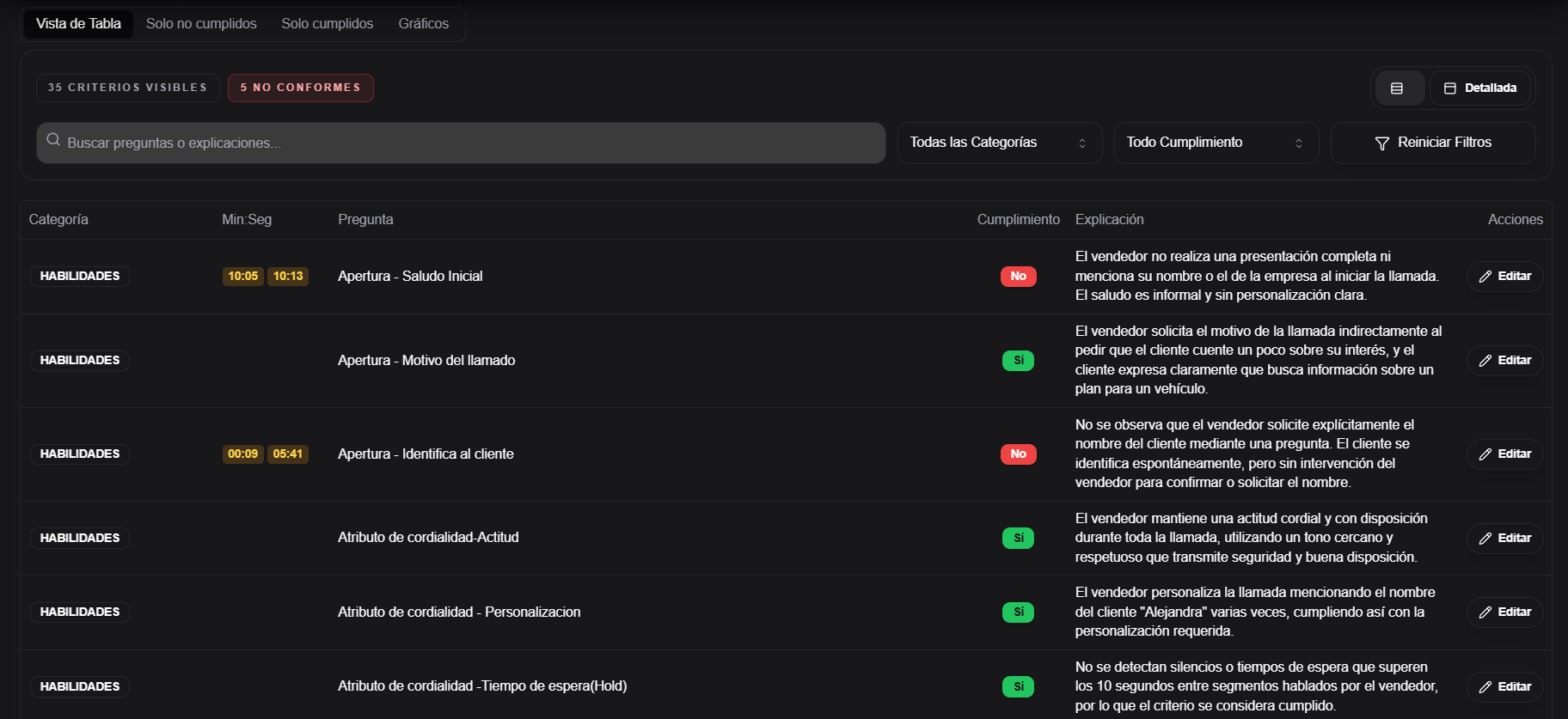 tabla de criterios de auditoría con buscador, filtros y resultados de cumplimiento