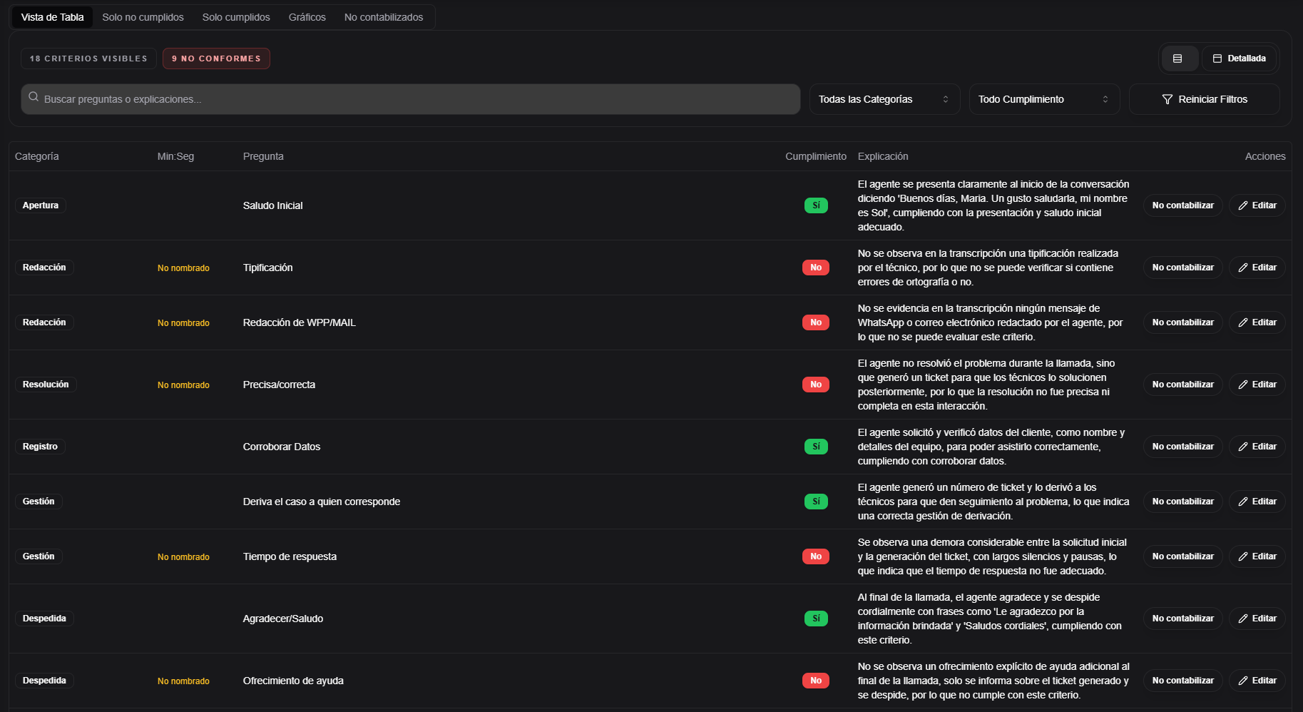 tabla de criterios de auditoría de chat con buscador, filtros, cumplimiento y acciones