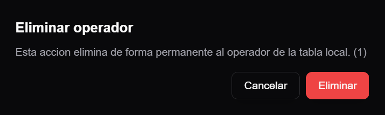 Confirmacion para eliminar de forma permanente un operador local