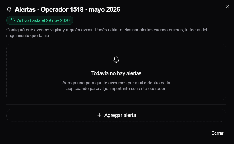 dialogo de alertas sin reglas configuradas