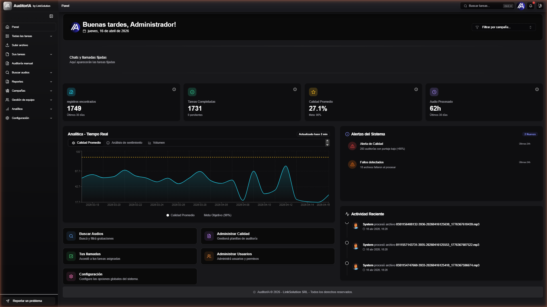 AuditorIA dashboard with personalized greeting, 4 KPIs (Records found, Completed tasks, Average quality, Processed audio), Real-Time Analytics, System Alerts and quick actions