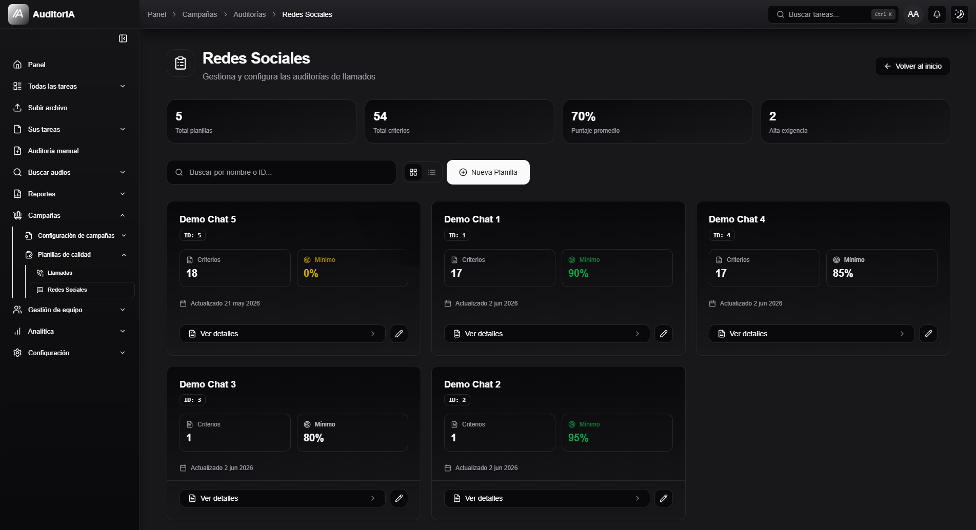 Social media quality scorecards list