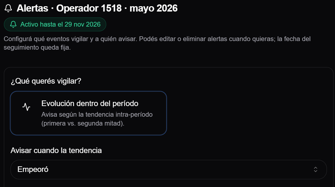 evolution within the period alert configuration