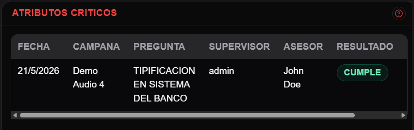 painel de atributos criticos de Muestra Diaria