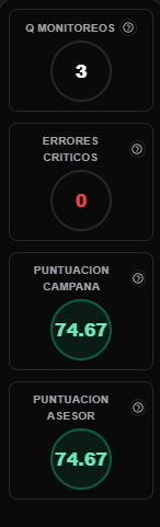 coluna de KPIs de Muestra Diaria com monitoramentos, erros criticos e pontuacoes